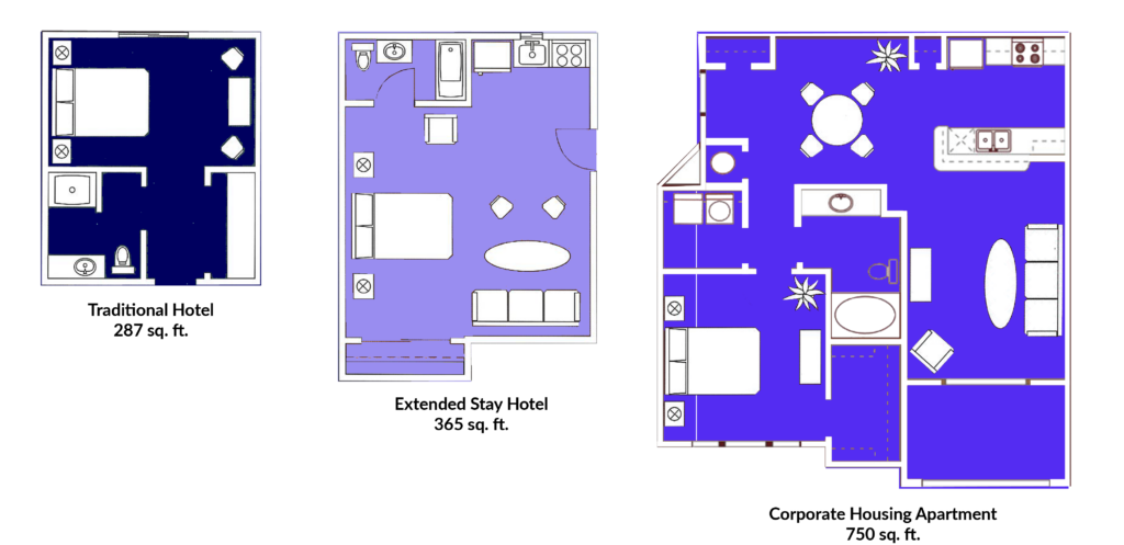 Corporate Housing vs Hotels and Extended-Stay Hotels